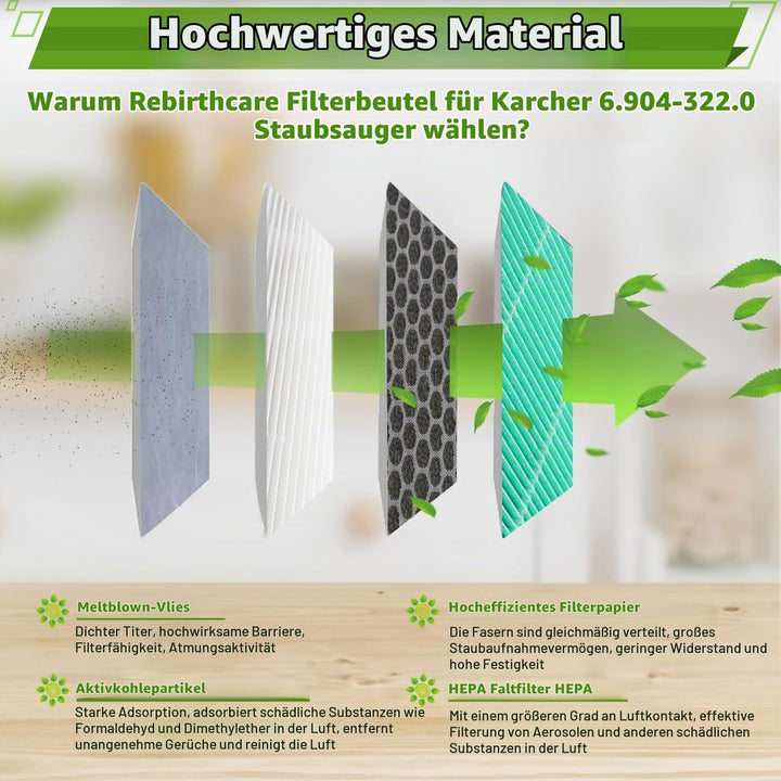 Rebirthcare 15 Stück 6.904-322.0 Staubsaugerbeutel für Kärcher WD2 Beutel Filtertüten WD2 Premium MV