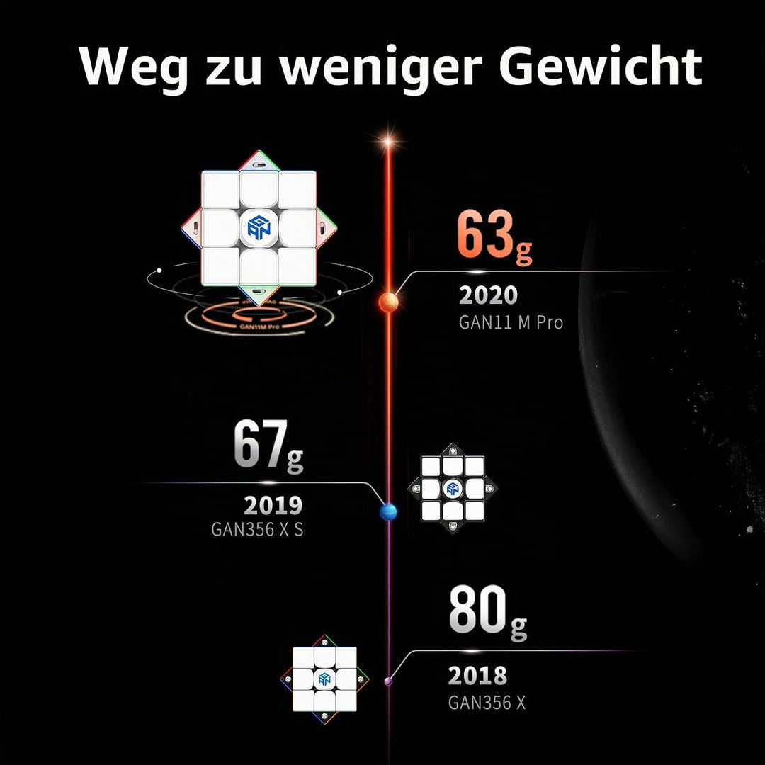 GAN 11 M Pro, 3x3 Magnetischer Speedcube Magisches Puzzle Würfel Spielzeug stickerlos Cube (schwarze