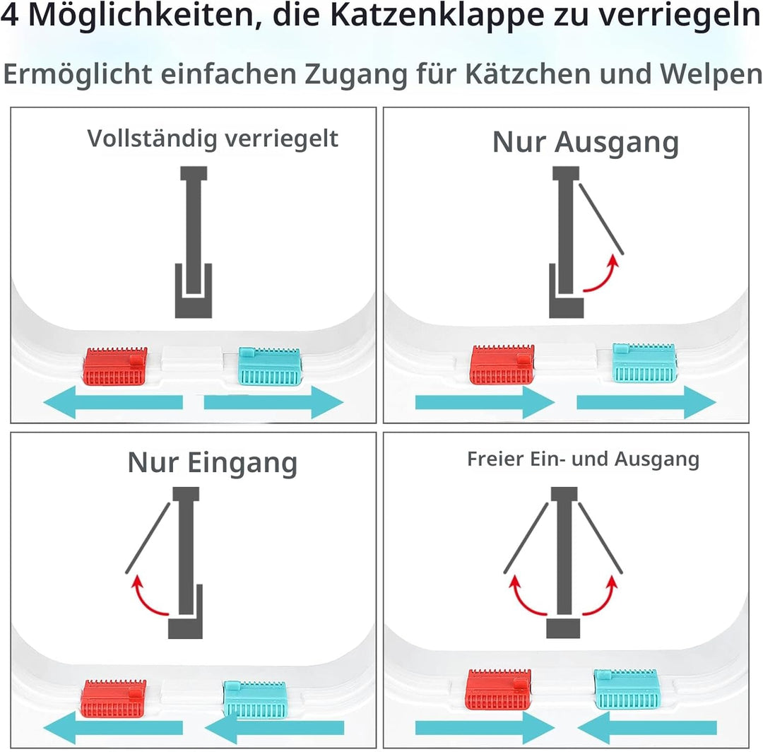 Katzentür für Fenster, Fliegengittertüren und Schiebetüren, Sicherheitstür für Haustiere mit 4-Wege-