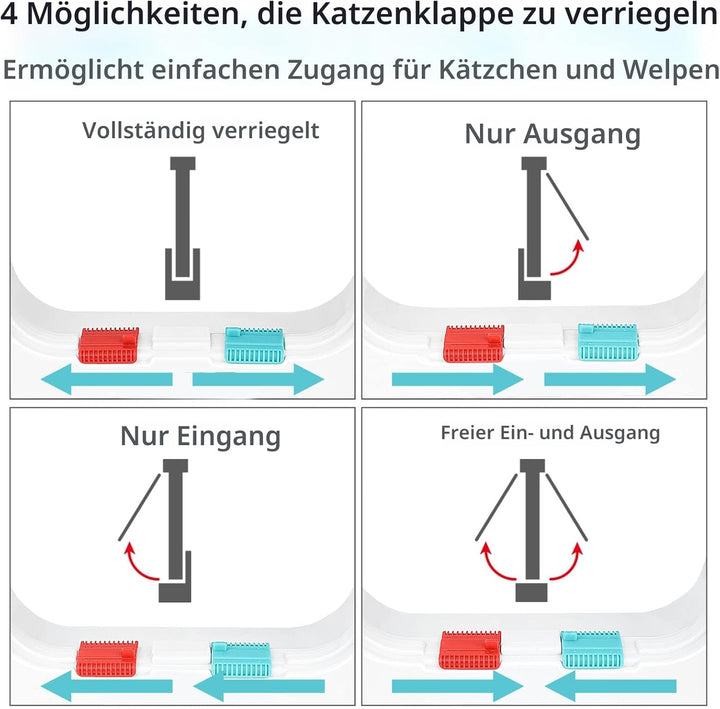Katzentür für Fenster, Fliegengittertüren und Schiebetüren, Sicherheitstür für Haustiere mit 4-Wege-