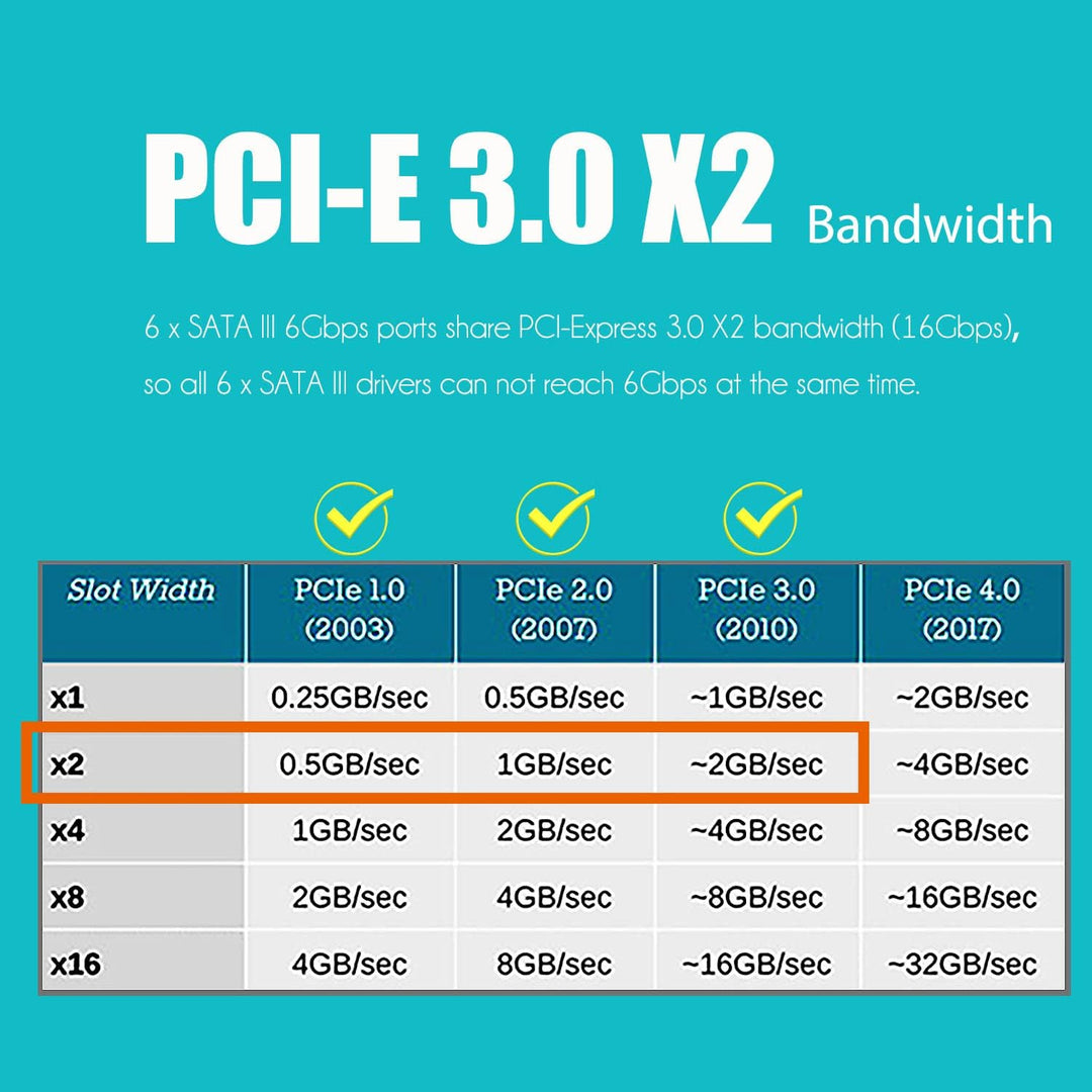 GLOTRENDS SA3026 6 Ports PCIe X4 SATA Erweiterungskarte, inklusive SATA Kabel und 1:5 SATA Splitter