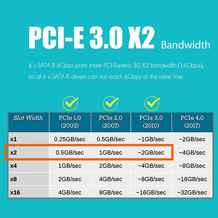 GLOTRENDS SA3026 6 Ports PCIe X4 SATA Erweiterungskarte, inklusive SATA Kabel und 1:5 SATA Splitter