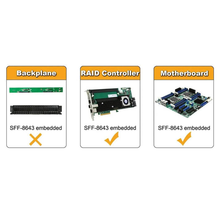 Bolwins P56S Mini SAS SFF-8643 auf 4x SATA 7pin Splitter Kabel – 1m Internes Datenkabel für Festplat