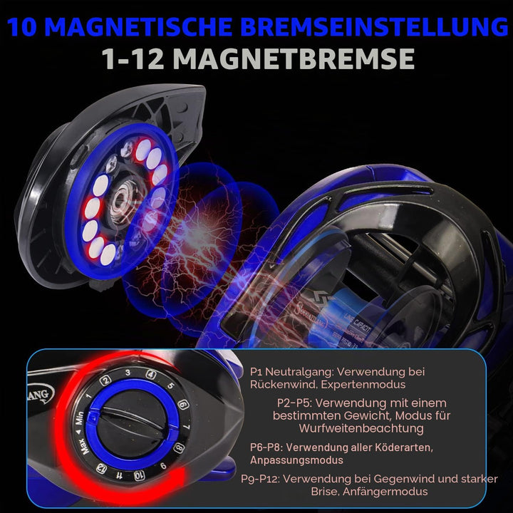 Sougayilang Baitcast-Rollen, 7,3:1 Übersetzung Angelrolle mit Magnetbremssystem Linkshänder: 7,3:1,
