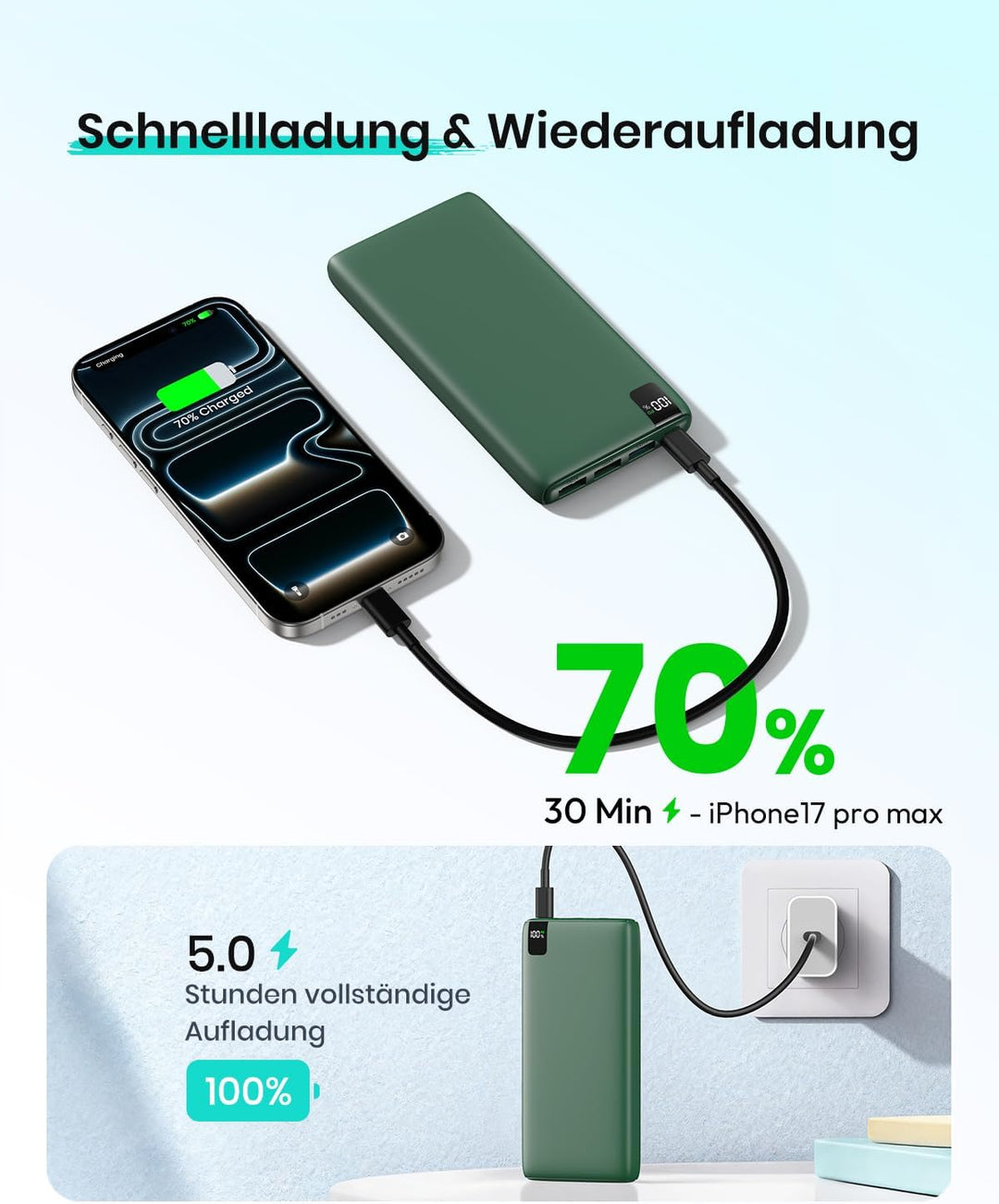 A ADDTOP Power Bank 20000mAh – Powerbank mit 22,5 W Schnellladefunktion, 4 Ausgängen und LED-Anzeige