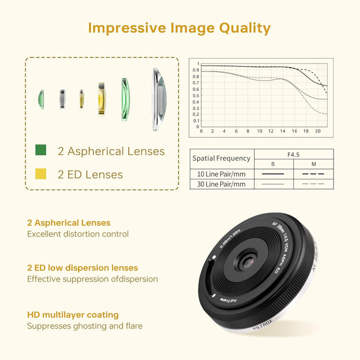 VILTROX 28mm f/4.5 F4.5 Pancake Objektiv für Sony E, Autofokus-Chips Vollformat-Weitwinkel Objektiv