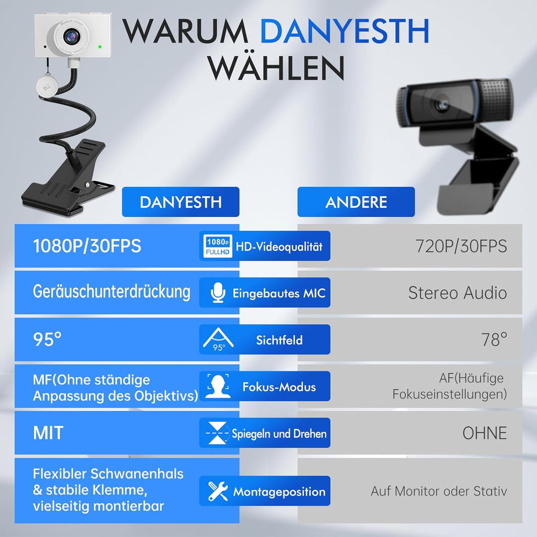 Webcam 1080P mit Mikrofon und Sichtschutzklappe – USB Webcam für PC, Laptop & Zoom, Augenkontakt-Kam