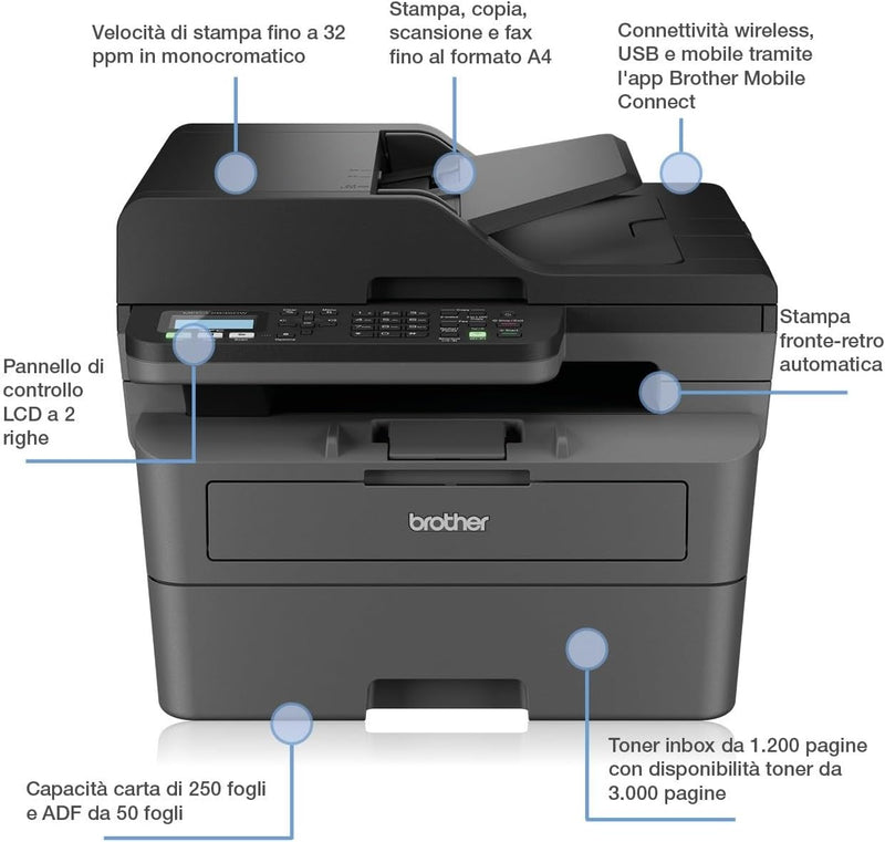 Brother MFC-L2835DW | 4-in-1-Multifunktionsdrucker (Drucken/Scan/Kopieren/Faxen) Laserdrucker Monoch