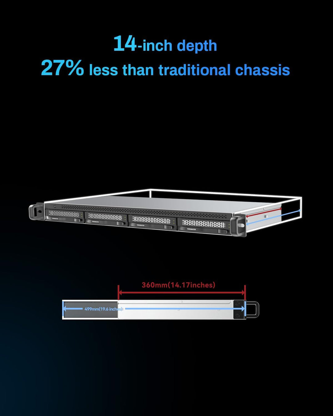 TERRAMASTER U4-500 NAS Speicher - 4Bay Core i3 1215U Ultra-Short 1U Rackmount NAS, 8GB DDR5 RAM, Dua