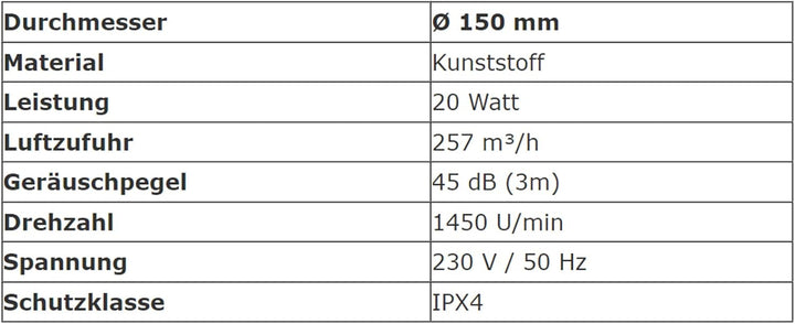 Airroxy Badlüfter Lüfter Ventilator Badventilator Kleinraum Küche Abluft weiss Ø 150 mm