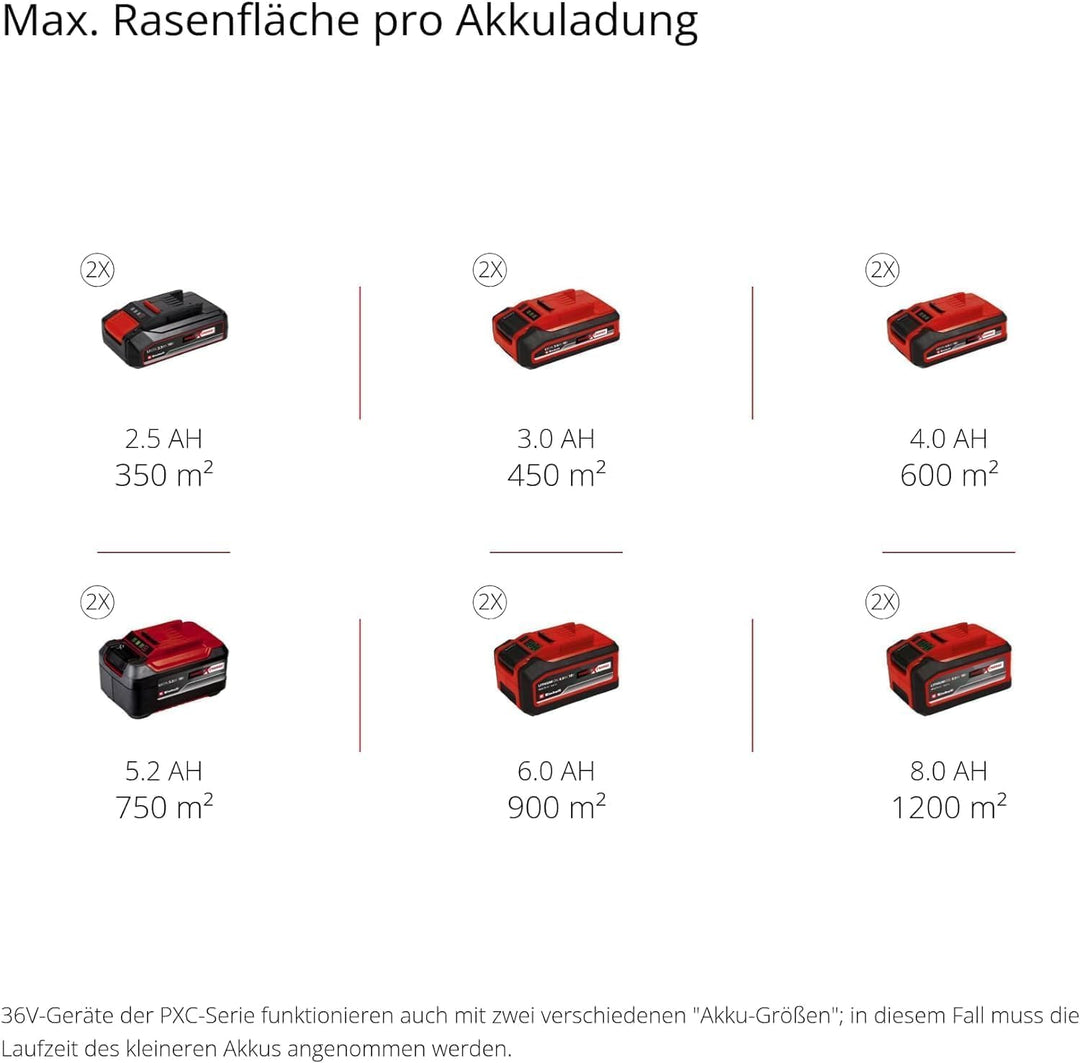 Einhell Akku-Rasenmäher GE-CM 36/43 Li M-Solo Power X-Change (36 V, 43 cm Schnittbreite, bis 600 m²,
