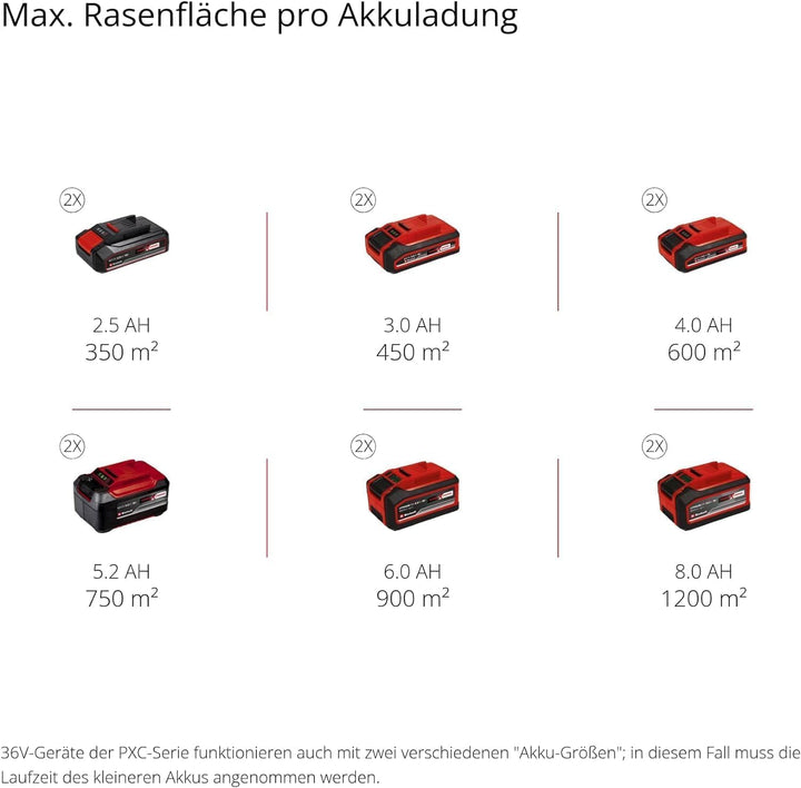 Einhell Akku-Rasenmäher GE-CM 36/43 Li M-Solo Power X-Change (36 V, 43 cm Schnittbreite, bis 600 m²,