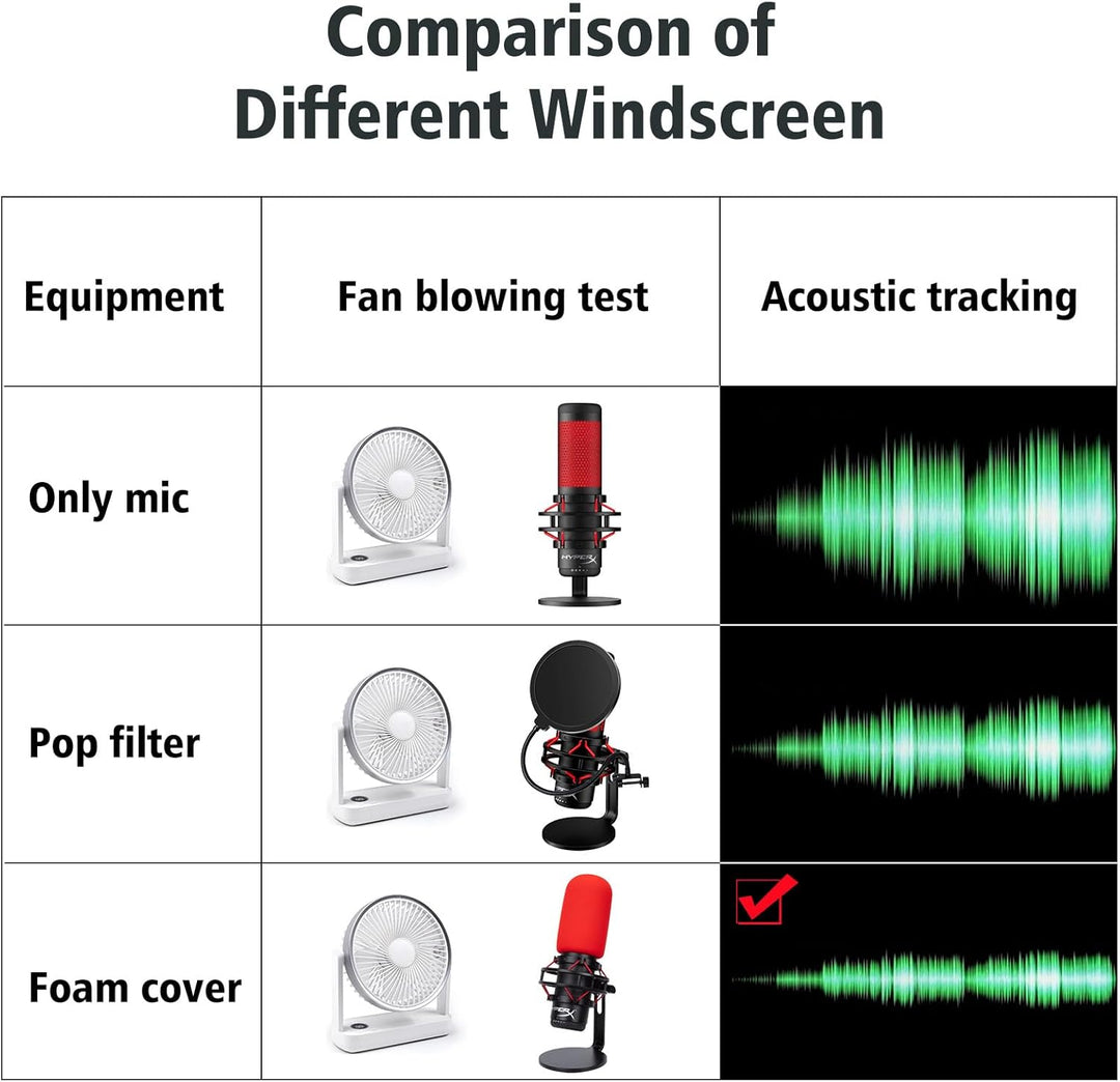 SUNMON Red Pop Filter für HyperX QuadCast - Mikrofonabdeckung Schaumstoff Rauschunterdrückung, Hyper