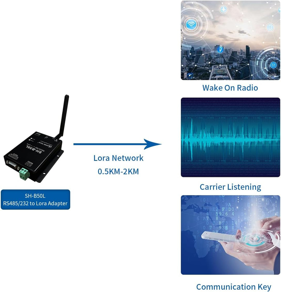 DSD TECH Lora Modul SH-B50L RS485/232 zu Lora Adapter Lorawan Wireless Transceiver