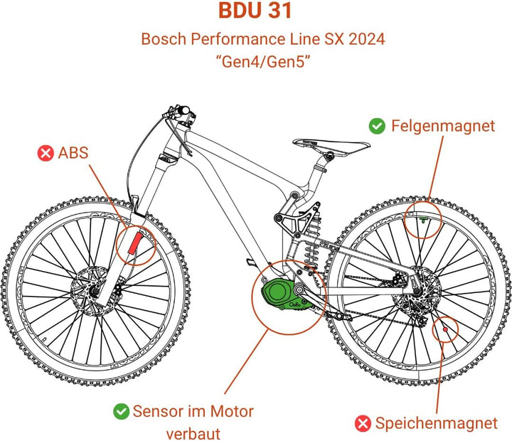badassBox 5 kontaktloses eBike Tuning für Bosch BDU inkl. App BDU 31, BDU 31