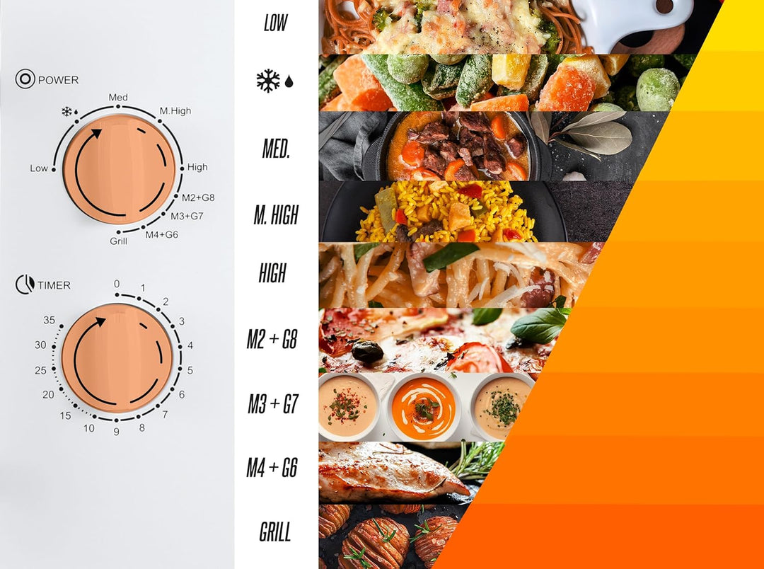 HEINRICHS Mikrowelle, kompakte Mikrowelle, 20L Volumen, 9 Leistungsstufen, inkl.35min.Timer, Defrost