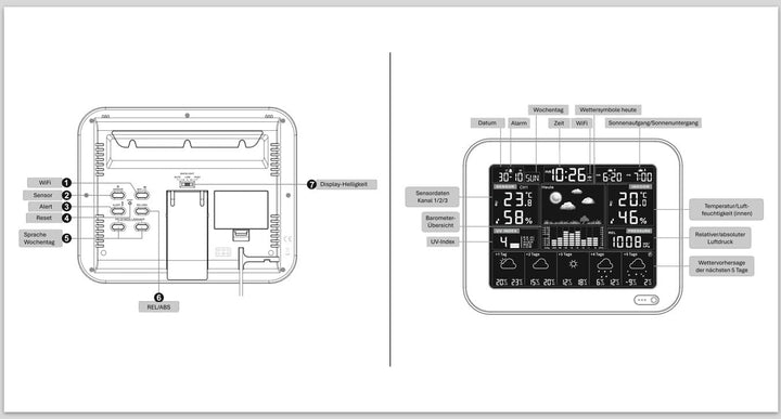SOUCCESS Smarte Wetterstation Deluxe mit Aussensensor – WiFi Funkwetterstation mit Tuya Smart Life A
