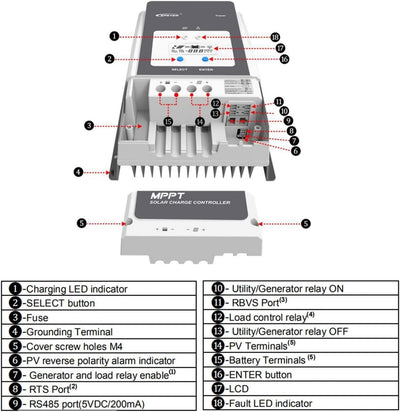 EPEVER Tracer-AN MPPT Laderregler solar charge controller 12/24/36/48V auto work (Tracer10415AN, 100