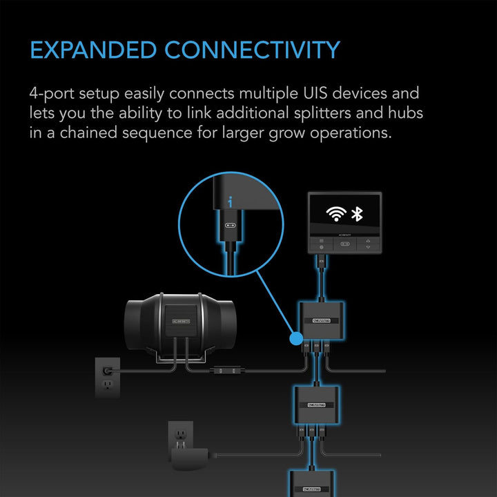 AC Infinity UIS-Splitter-Hub, 4-Port Adapter-Dongle, Verbindungskabel zur gemeinsamen Nutzung der UI
