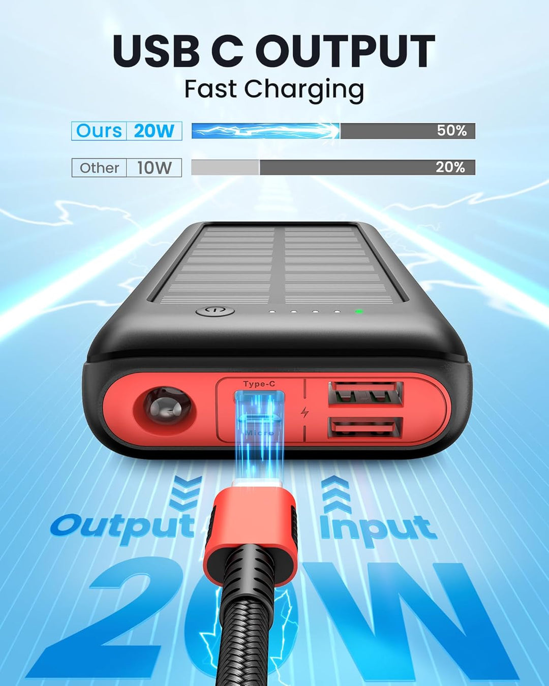 Solar Powerbank 27000mAh, 22,5W PD20W Power Bank Schnell Aufladende, Tragbares Ladegerät für Outdoor