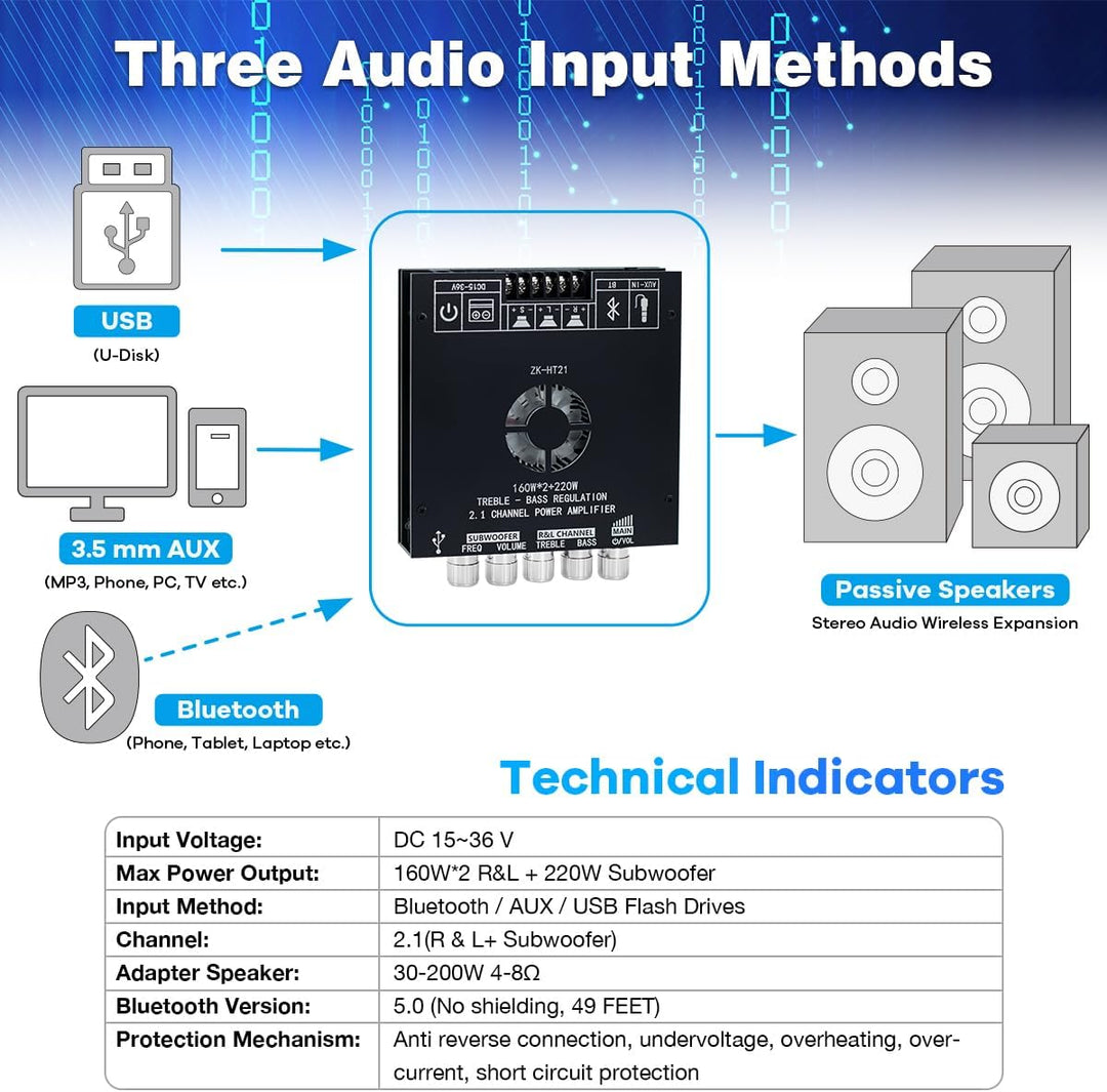 Hosyond ZK-HT21 TDA7498E Verstärkerplatine Bluetooth Amplifier Board 160W×2+220W Subwoofer 2.1 Kanal