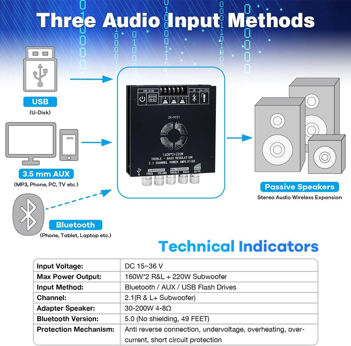 Hosyond ZK-HT21 TDA7498E Verstärkerplatine Bluetooth Amplifier Board 160W×2+220W Subwoofer 2.1 Kanal