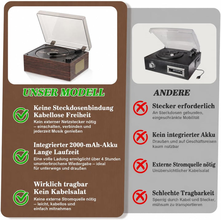 PRTKPETS Retro-CD-Player mit Bluetooth 5.3 Hi-Fi-Lautsprechern(braun), braun