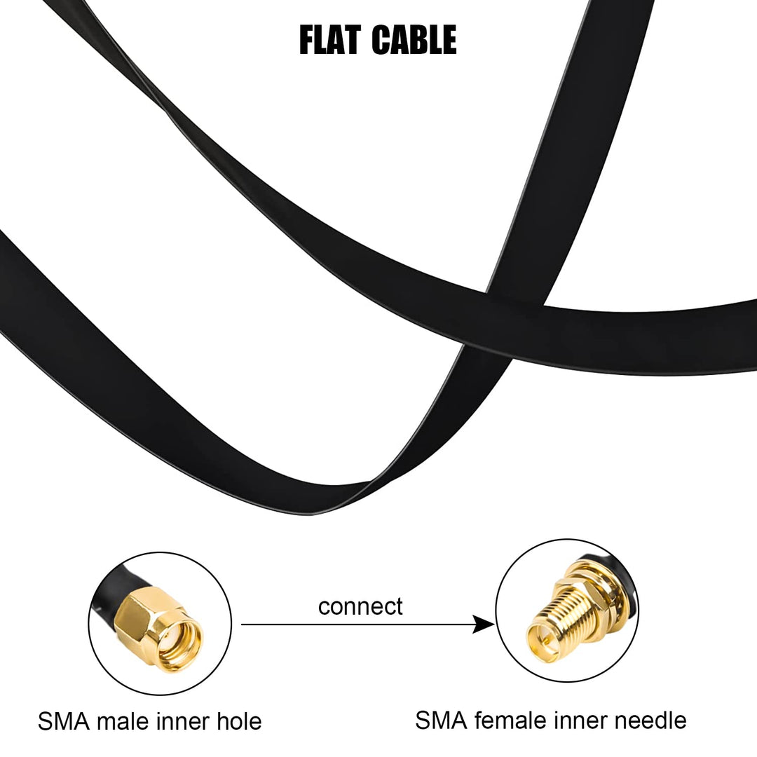 GIAK Helium Gainer Miner Antenne Nelawya LoRa Flachkab Stecker auf RP-SMA Fenster-und Türdurchführun