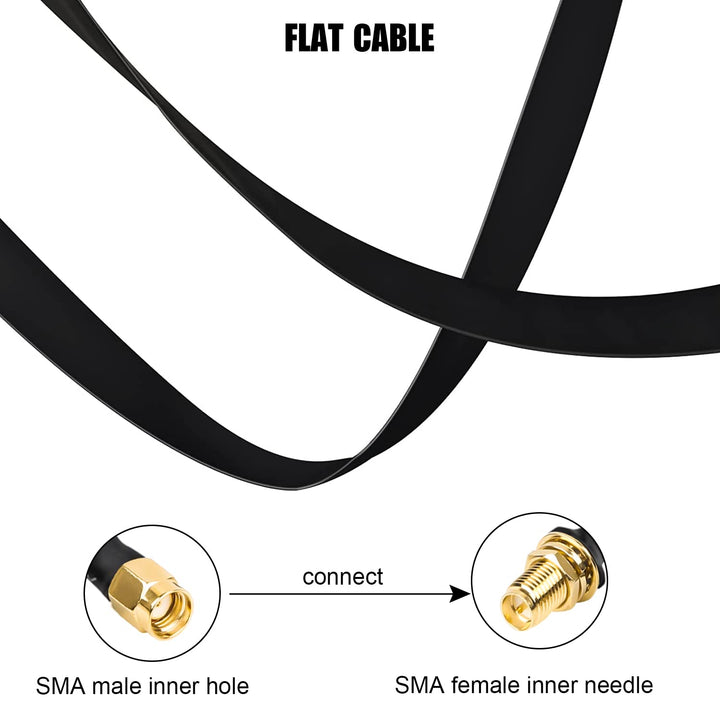 GIAK Helium Gainer Miner Antenne Nelawya LoRa Flachkab Stecker auf RP-SMA Fenster-und Türdurchführun