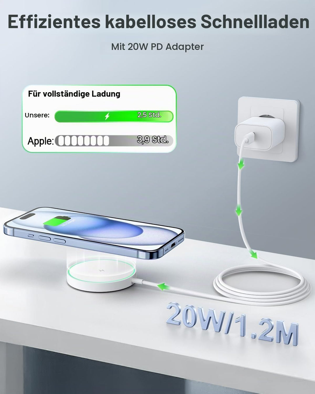 AMSKY Kompatibel mit Magsafe Ladegerät, 15W Magnetische Wireless Charger Kompatibel mit Magsafe Lade