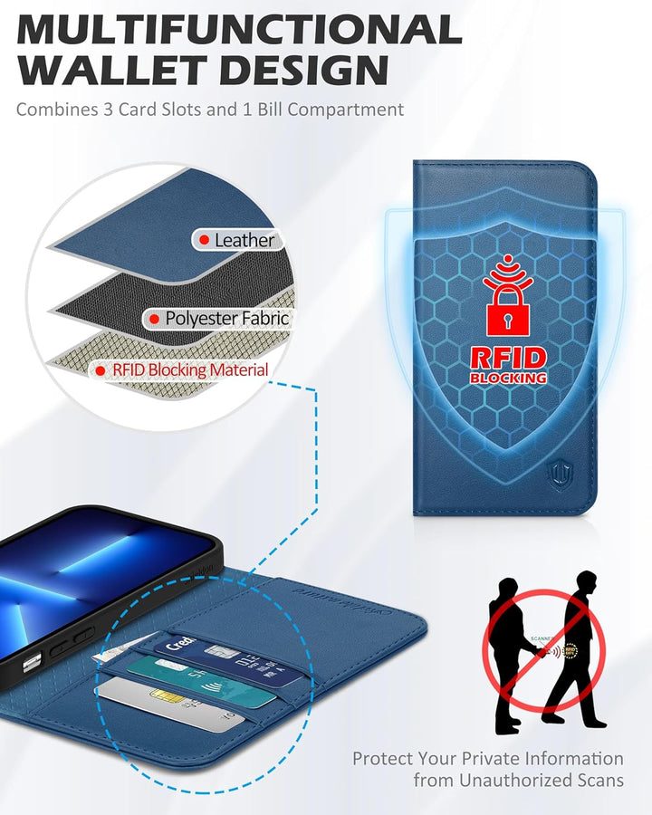 SHIELDON Hülle für iPhone 13 Mini, RFID-Sperre Handyhülle [Echtleder] [Stossfest ] [Standfunktion] [