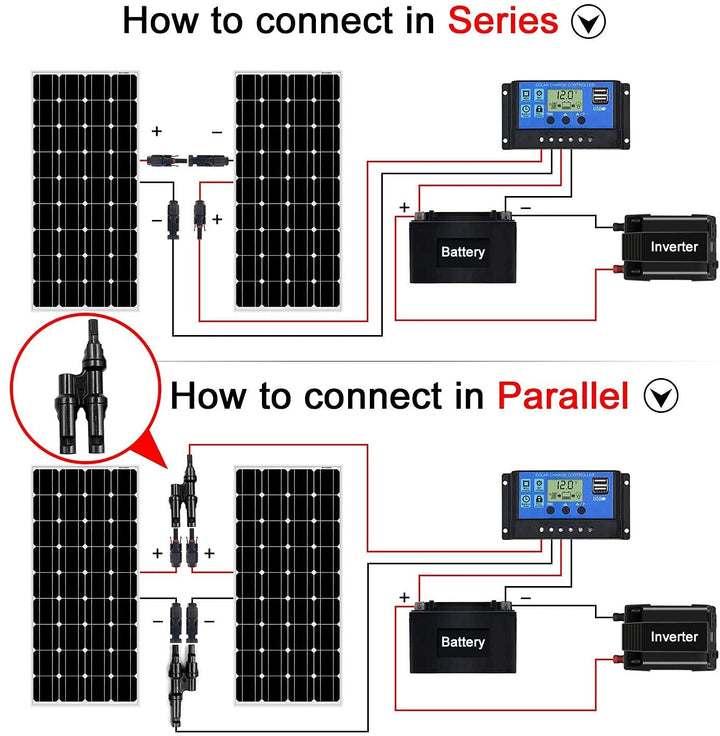 DOKIO 2 * 100W Solarpanel flexibel Mono 200W 12V - Solarmodul ideal für Wohnmobil, Camping,
