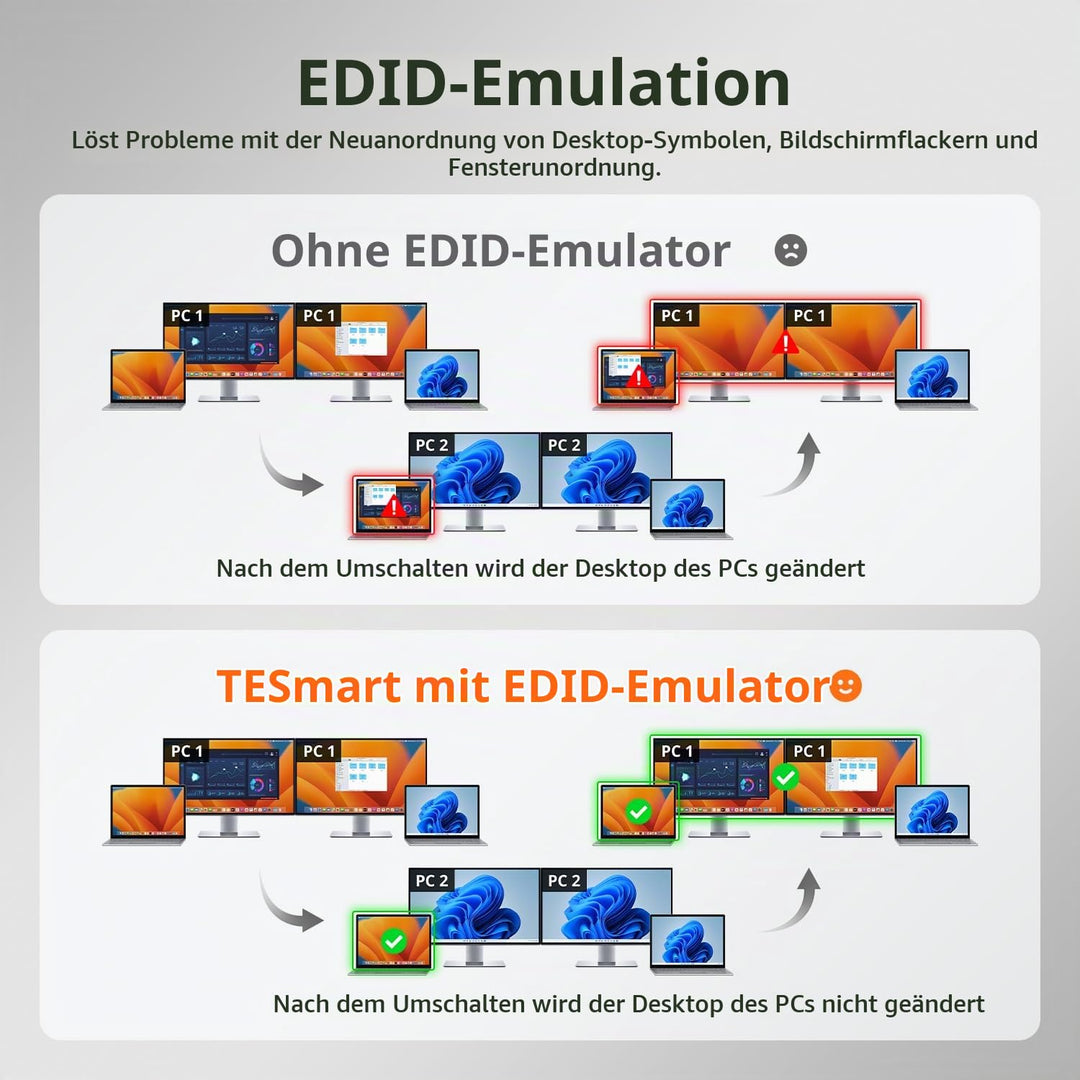 TESmart MST USB C KVM Switch 2 PC 2 Monitor, 4K@60Hz KVM Umschalter für 2 Laptop 2 Monitore, Docking