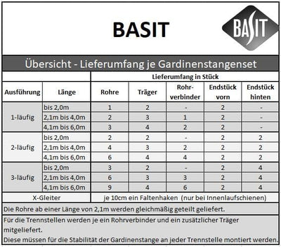 BASIT Innenlauf Gardinenstange 1 läufig 480 cm lang Edelstahl Look I Gardinenstange Deckenmontage 1