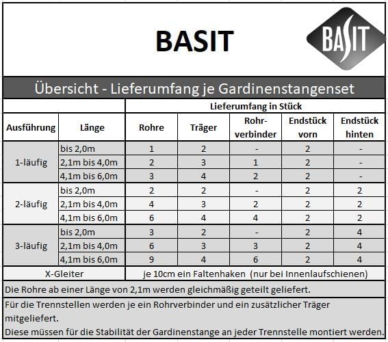 BASIT Innenlauf Gardinenstange 1 läufig 480 cm lang Edelstahl Look I Gardinenstange Deckenmontage 1