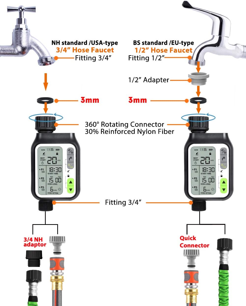 Kazeila Bewässerungscomputer,Automatische Wasser Timer mit 3 Separaten Bewässerungssystem/Automatisc