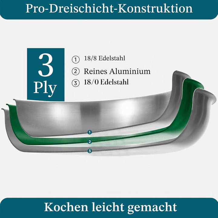 Inqibee Pfannenset mit Abnehmbarem Griff, Edelstahl Topfset für Induktion mit Deckel, 16+22+28cm Koc