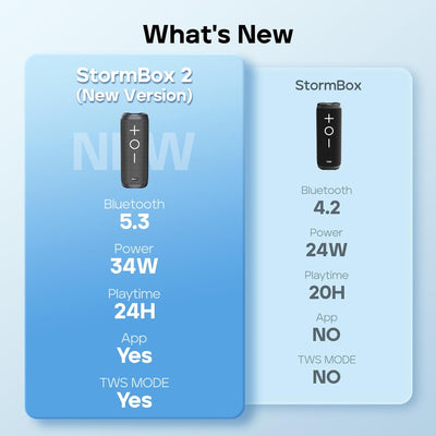 Tribit StormBox 2 Bluetooth-Lautsprecher mit 34W 360° Raumklang, XBass Tech, 24 Stunden Spielzeit, I