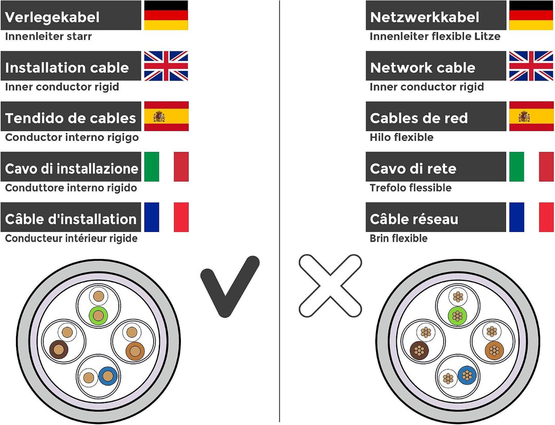 BIGtec CAT 7 Netzwerkkabel Verlegekabel LAN Kabel 60m weiss CAT7 PiMF S/FTP halogenfrei BauPVO Eca P