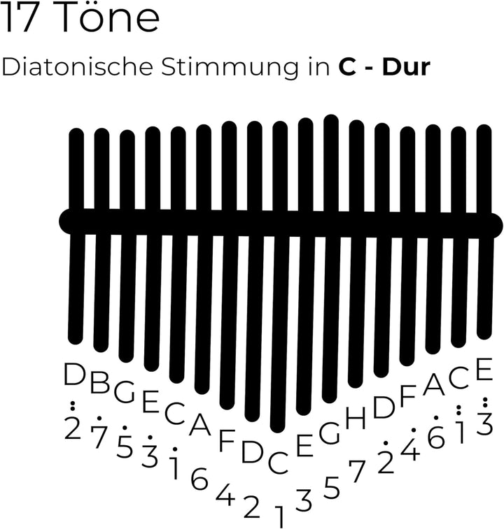 Kalimba "Sonolimba" mit 17 Schlüsseln in C - Dur aus Walnussholz - Daumenklavier inkl. Set mit Liede