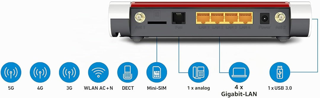 AVM FRITZ!Box 6850 5G International (Mobilfunk-Internet bis zu 1.300 MBit/s, WLAN AC+N bis 866 (5 GH