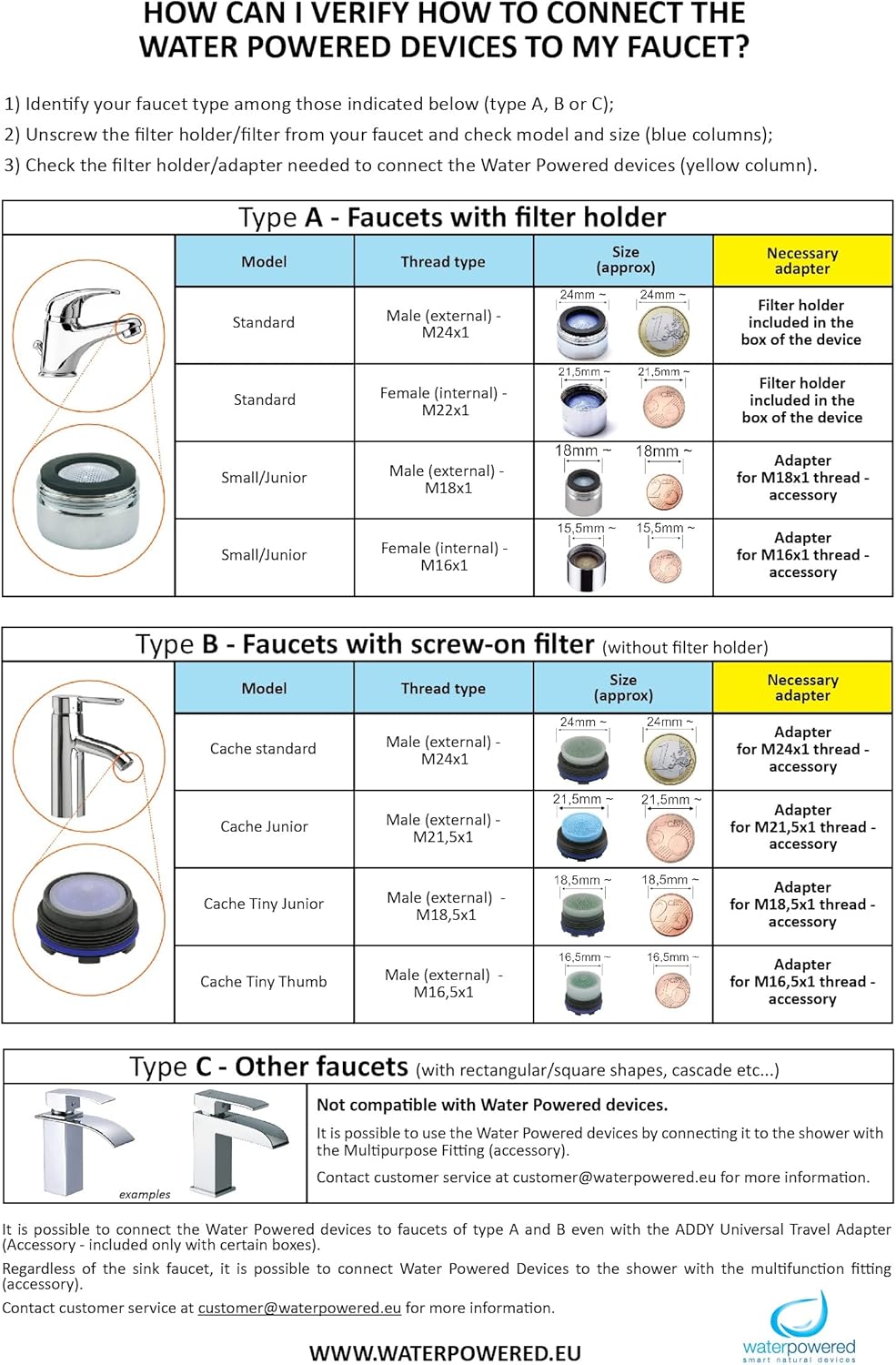 SOWASH - Verpackung "DELUXE" - complete set am Wasserhahn anschliessbare Puls-Munddusche für die Mun
