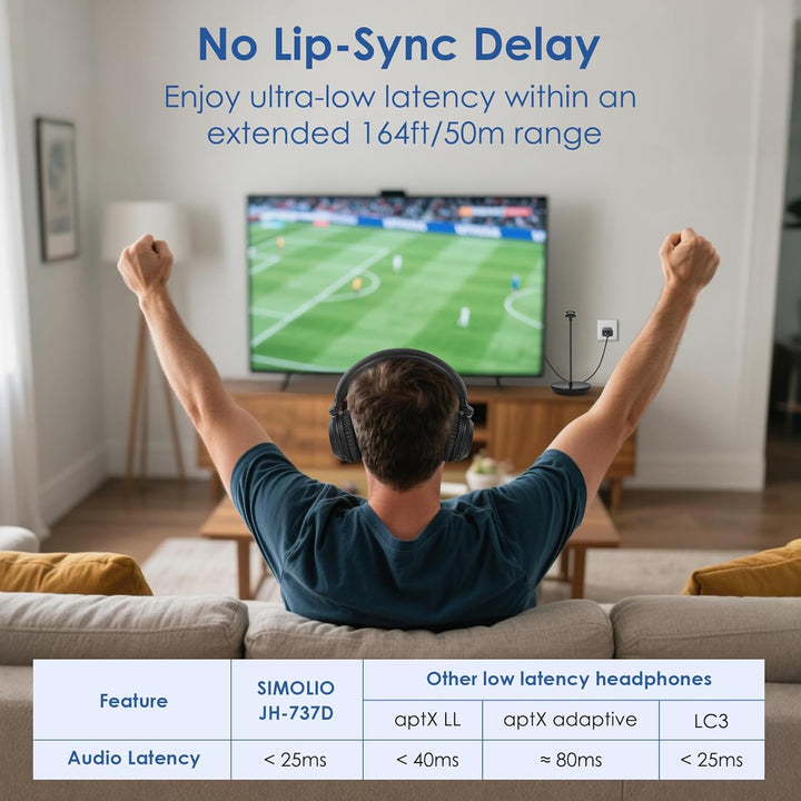 SIMOLIO 737D Plus - Kabelloser TV Kopfhörer zum Fernseher, Funkkopfhörer mit Kino & Dialogmodus, Blu