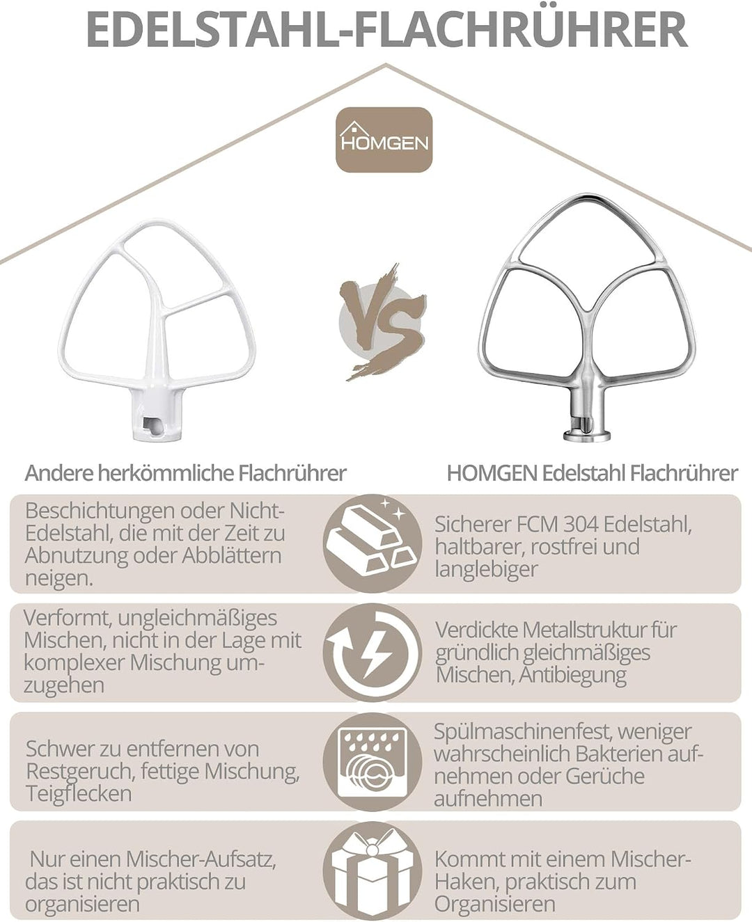 HOMGEN Flachrührer Edelstahl für Kitchenaid 4.5/5QT Flachrührer aus Edelstahl spülmaschinenfest für