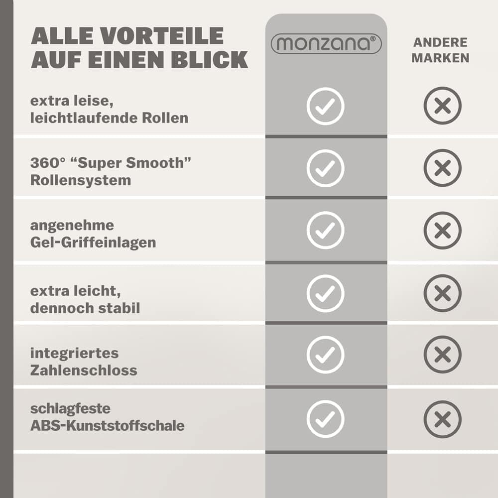 Monzana Exopack 3er Set Koffer | Champagner M, L, XL | TSA Schloss, Gel-Griff | Reisekoffer Rollkoff