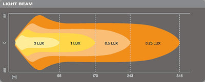 Osram LEDriving LIGHTBAR VX250-CB, LED Zusatzscheinwerfer für Nah- und Fernlicht, Combo, 2100 Lumen,