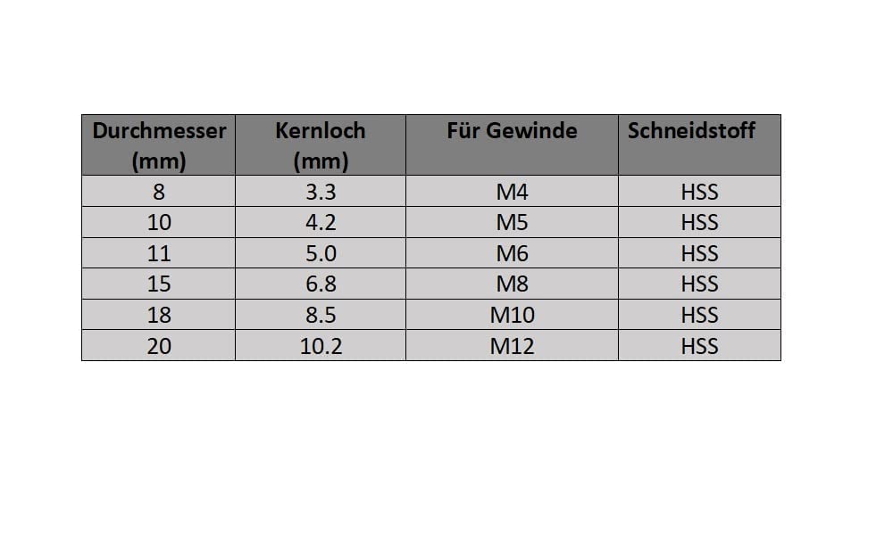 CNC QUALITÄT Flachsenker verschiedene Durchmesser- Senker für Bohrungen mit Schrauben - DIN (Ø 20 x