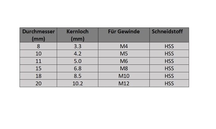 CNC QUALITÄT Flachsenker verschiedene Durchmesser- Senker für Bohrungen mit Schrauben - DIN (Ø 20 x