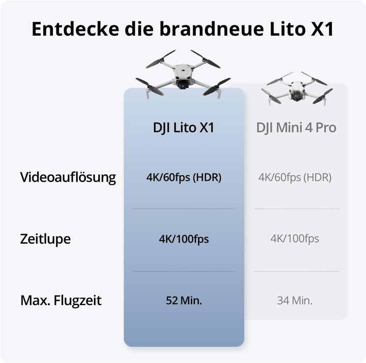 DJI Lito X1 Fly More Combo Plus mit DJI RC 2, 4K Kameradrohne für Einsteiger, Hinderniserkennung, Ac