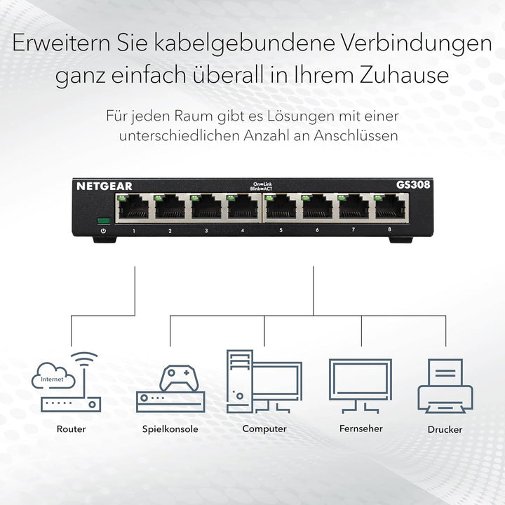 NETGEAR GS308 LAN Switch 8 Port Netzwerk Switch (Plug-and-Play Gigabit Switch LAN Splitter, LAN Vert